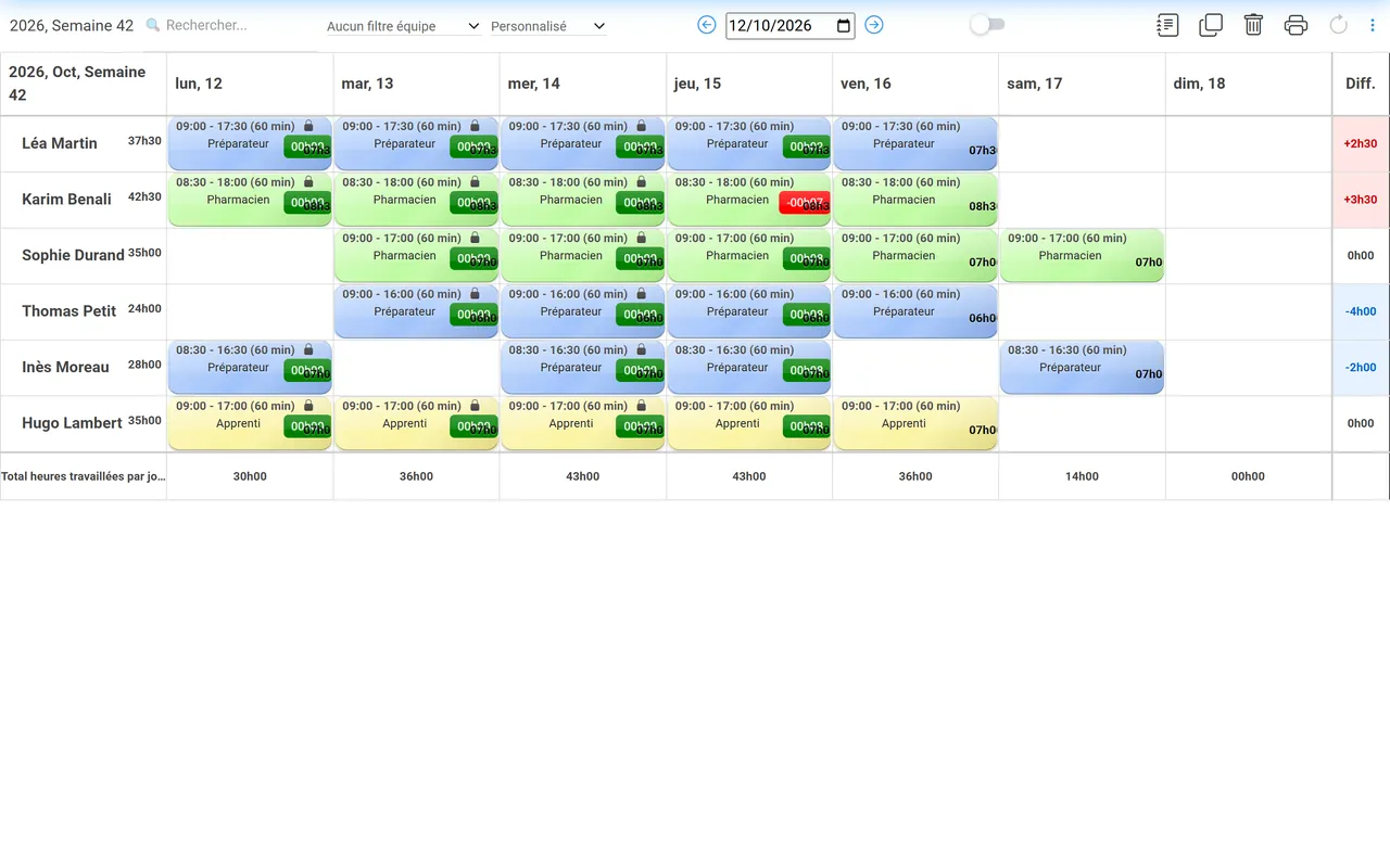 Planning hebdomadaire de PharmaShift sur ordinateur&nbsp;: la semaine du lundi au dimanche, avec pour chaque salarié l’écart entre heures planifiées et heures du contrat.