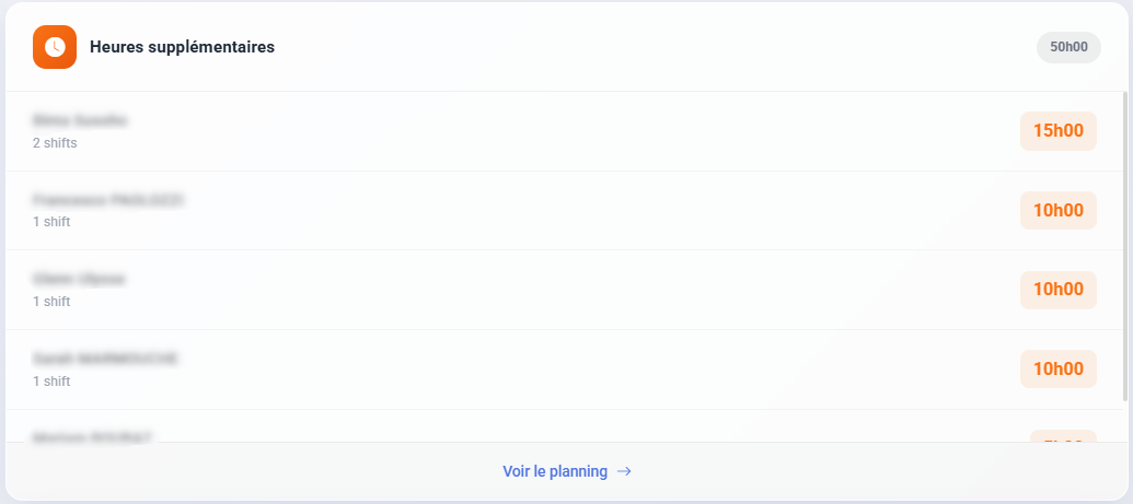 Heures supplémentaires